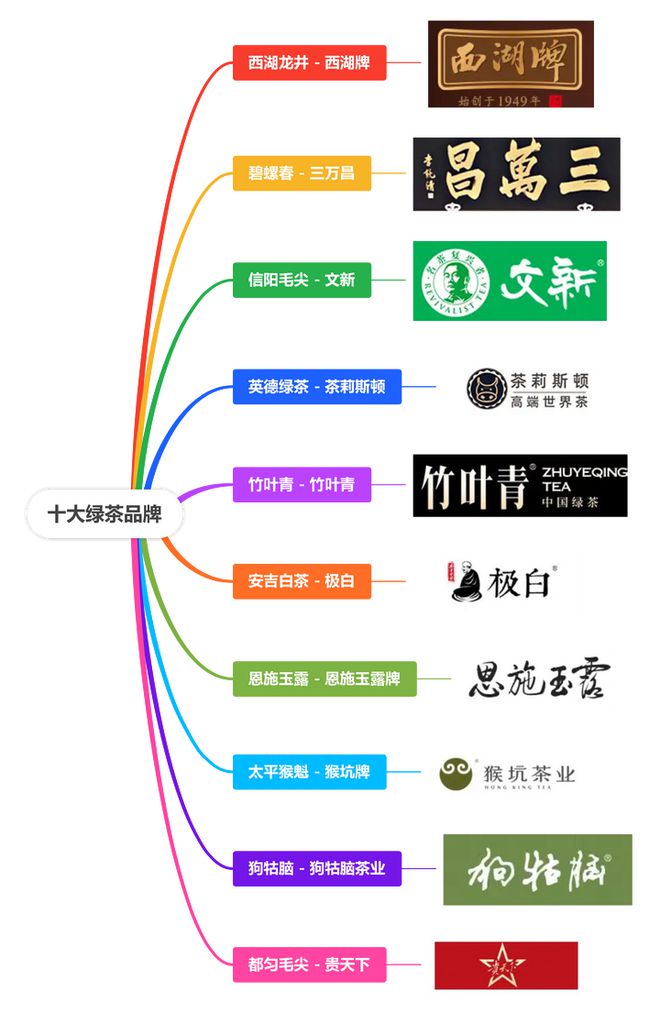 牌排行榜前十名品牌推荐！AG真人国际绿茶